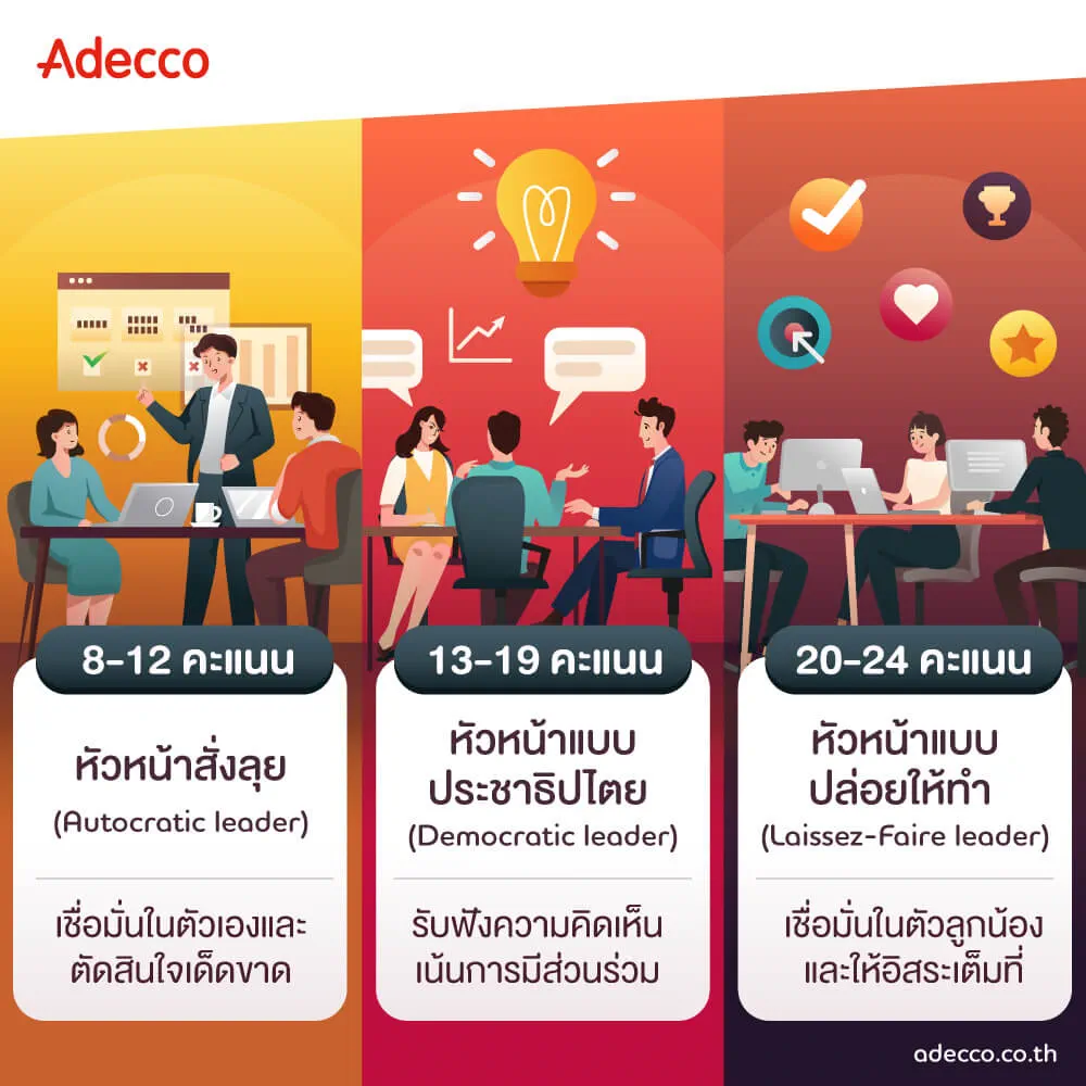 รูปแบบการบริหารทีม